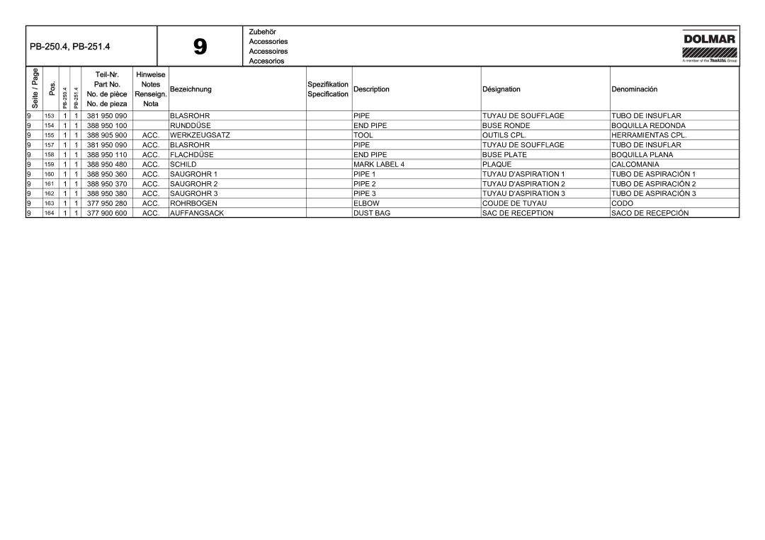 Dolmar PB-251.4 manual Zubehör 