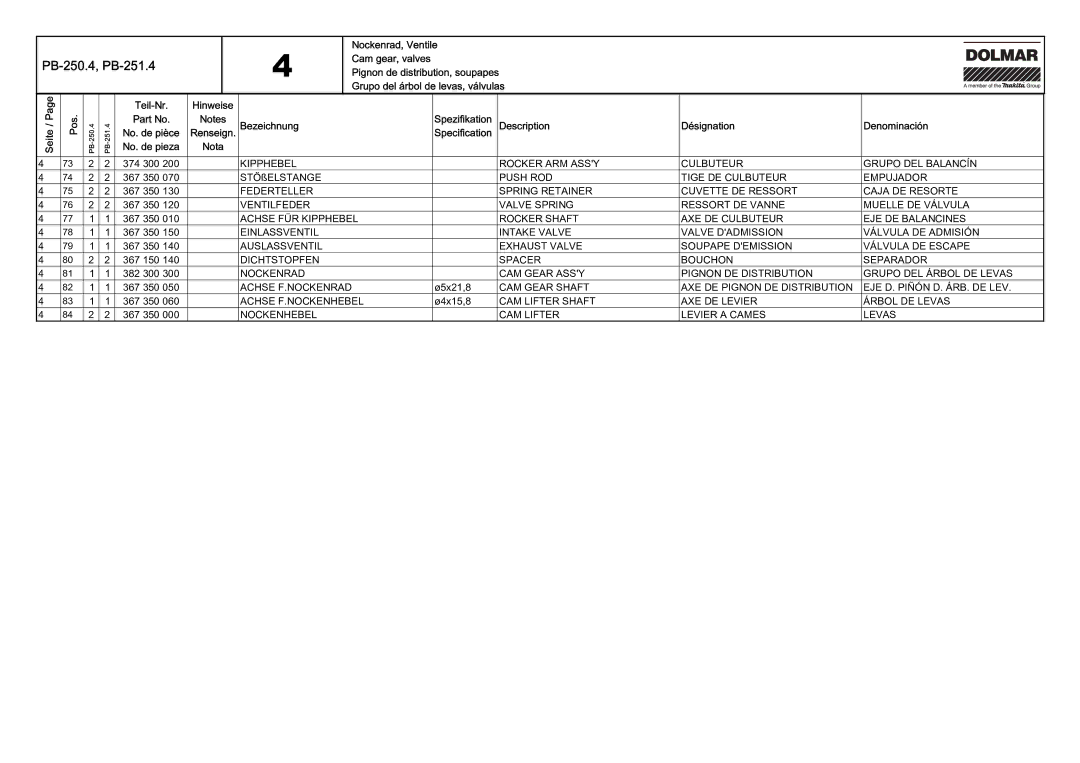 Dolmar PB-251.4 manual Nockenrad, Ventile 