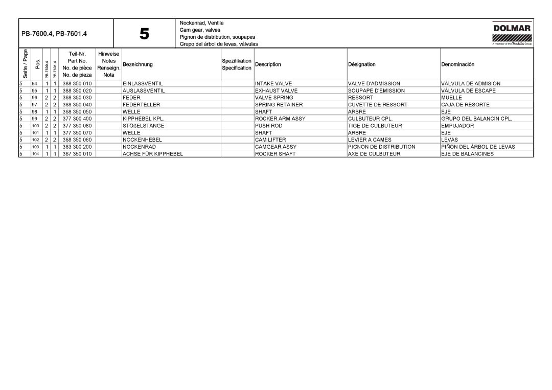 Dolmar PB-7601.4, PB-7600.4 manual Nockenrad, Ventile 
