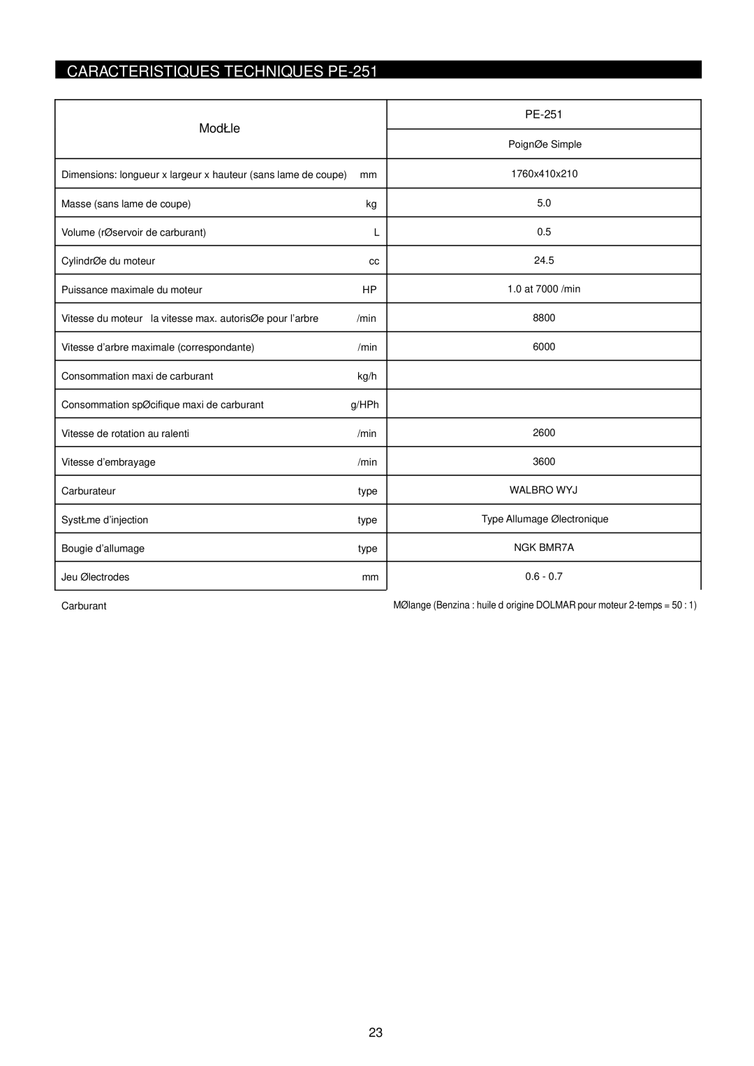Dolmar instruction manual Caracteristiques Techniques PE-251 