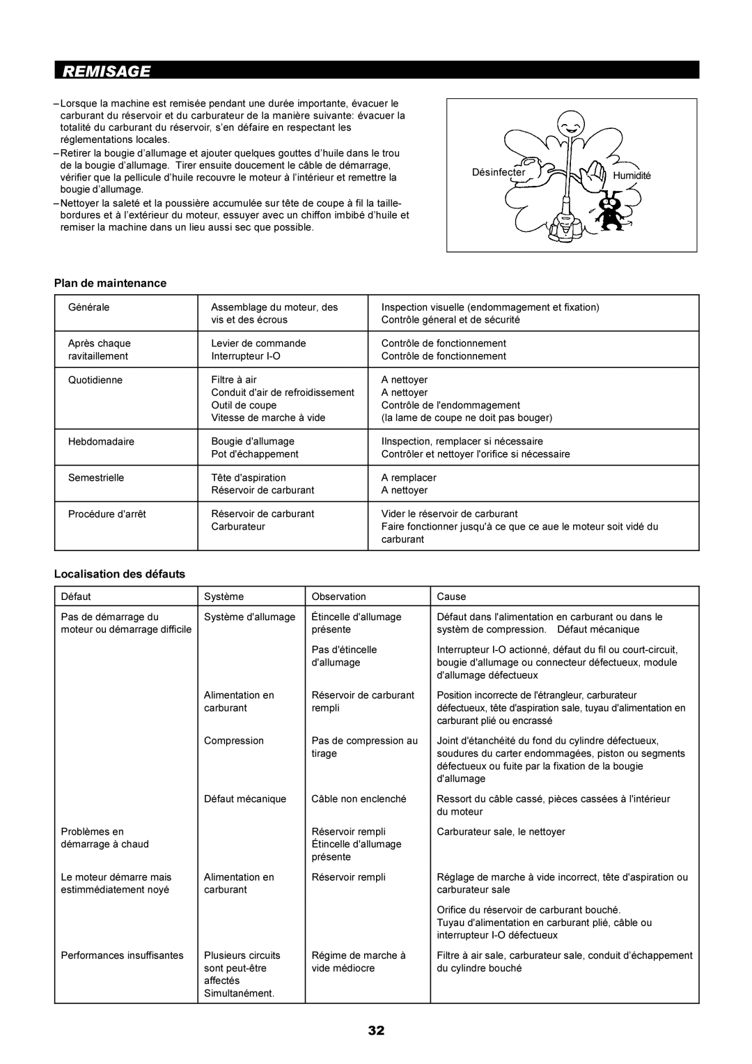 Dolmar PE-251 instruction manual Remisage, Plan de maintenance, Localisation des défauts 