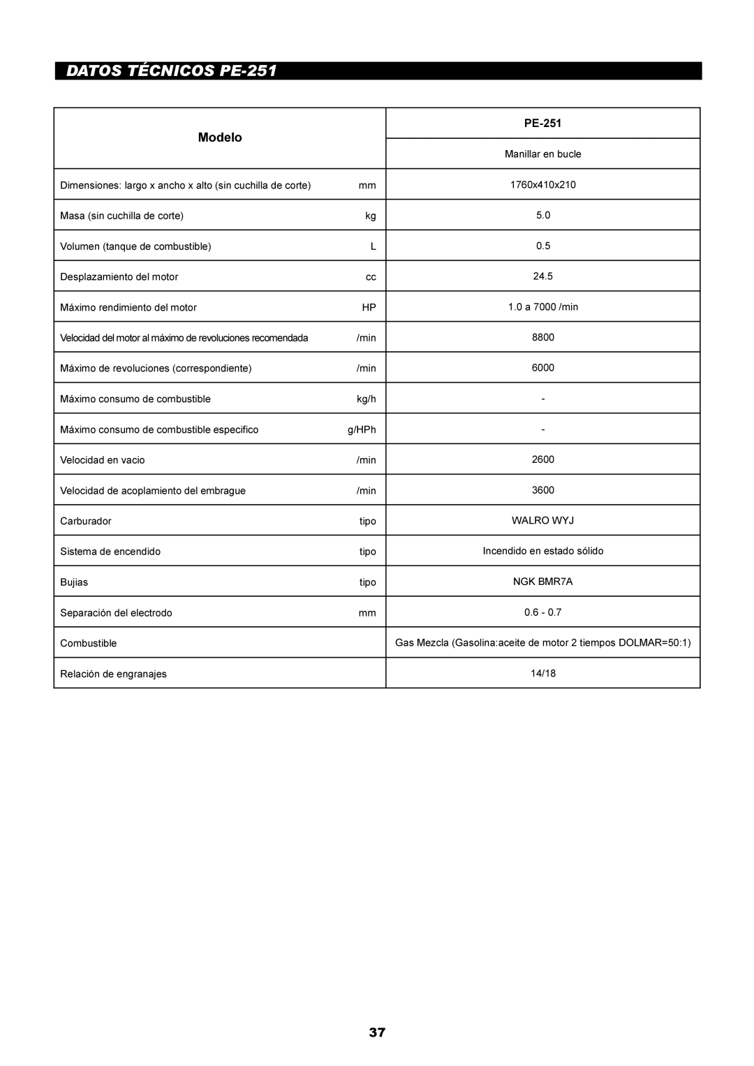 Dolmar instruction manual Datos Técnicos PE-251, Modelo 