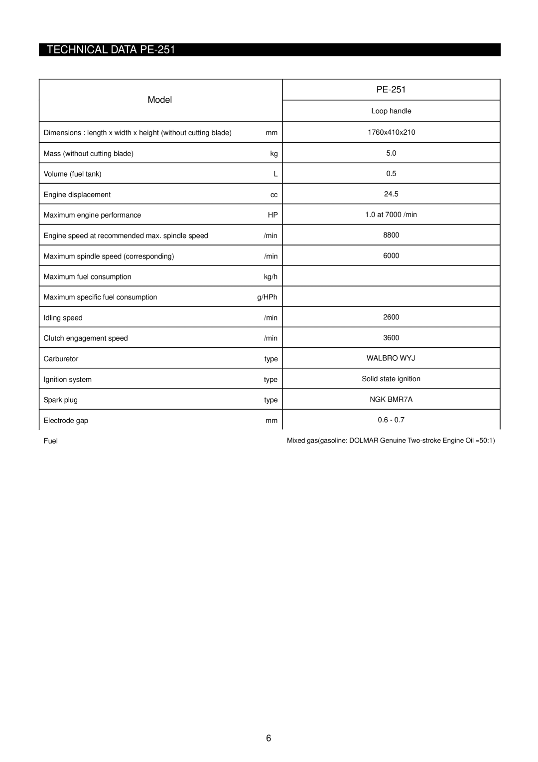 Dolmar instruction manual Technical Data PE-251, Model 