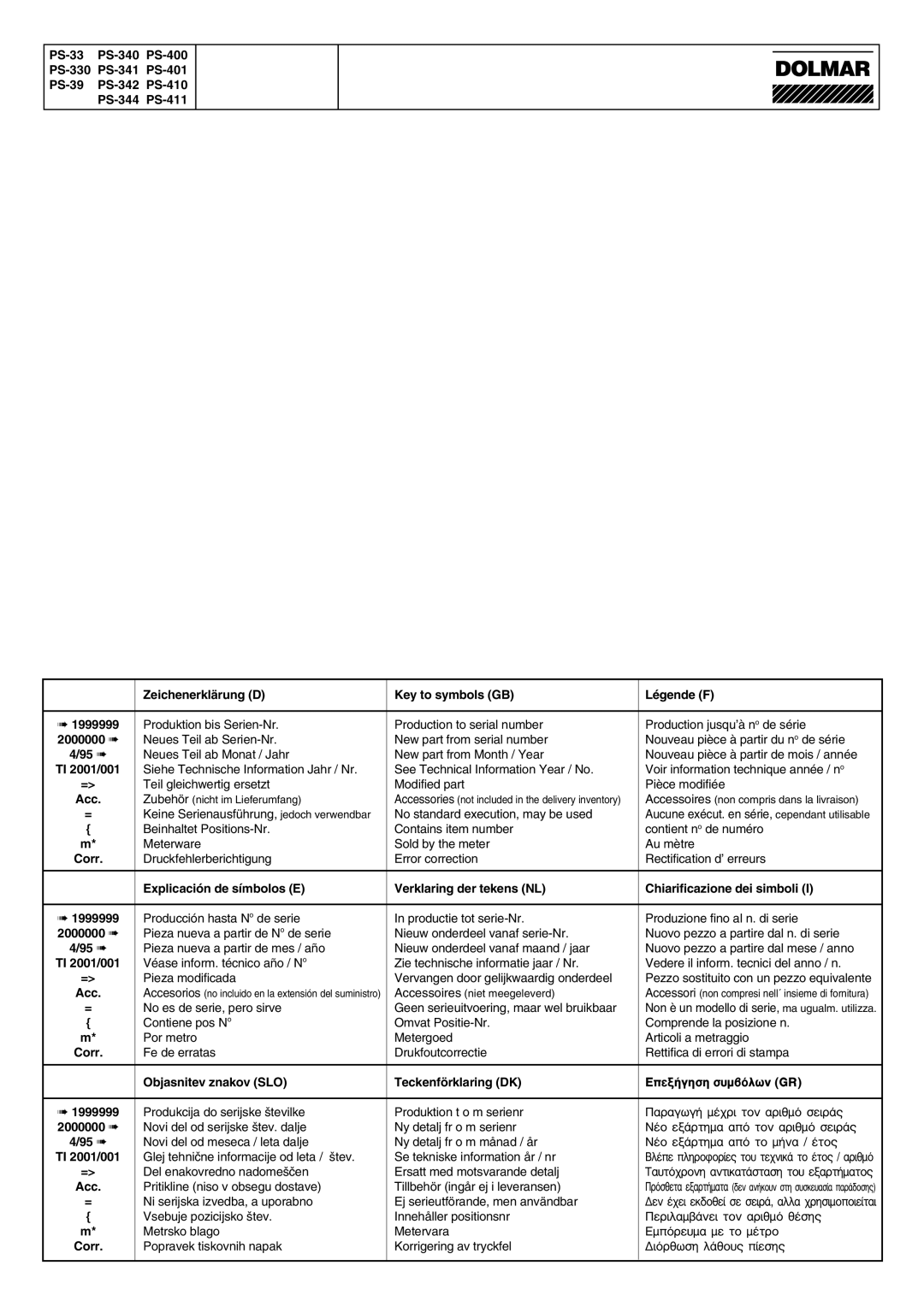 Dolmar PS-344, PS-330, PS-410, PS-342, PS-39, PS-411, PS-341 manual ∂ÂÍ‹ÁËÛËÛ˘Ì‚ﬁÏˆÓGR 