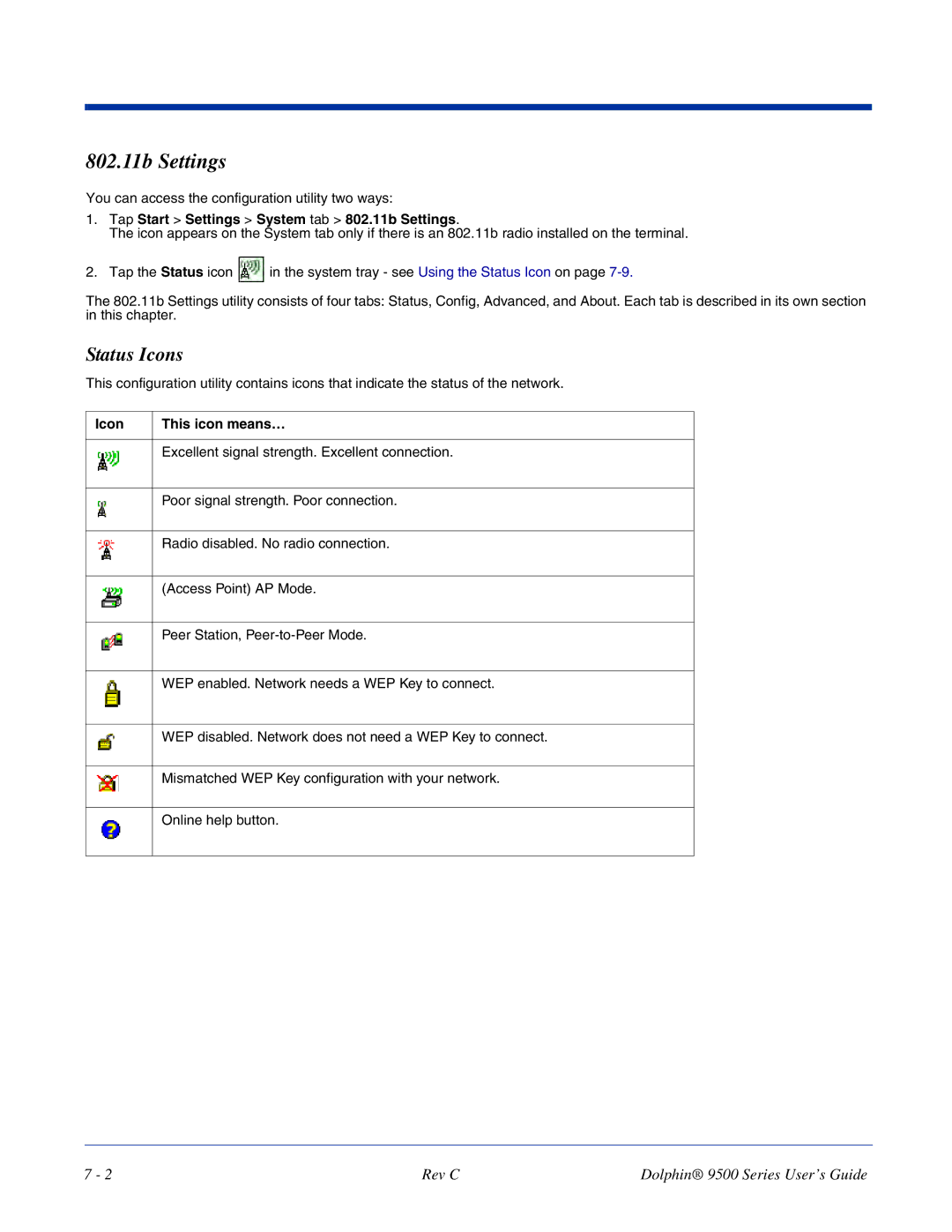 Dolphin Peripherals 9500 manual Status Icons, Tap Start Settings System tab 802.11b Settings, Icon This icon means… 
