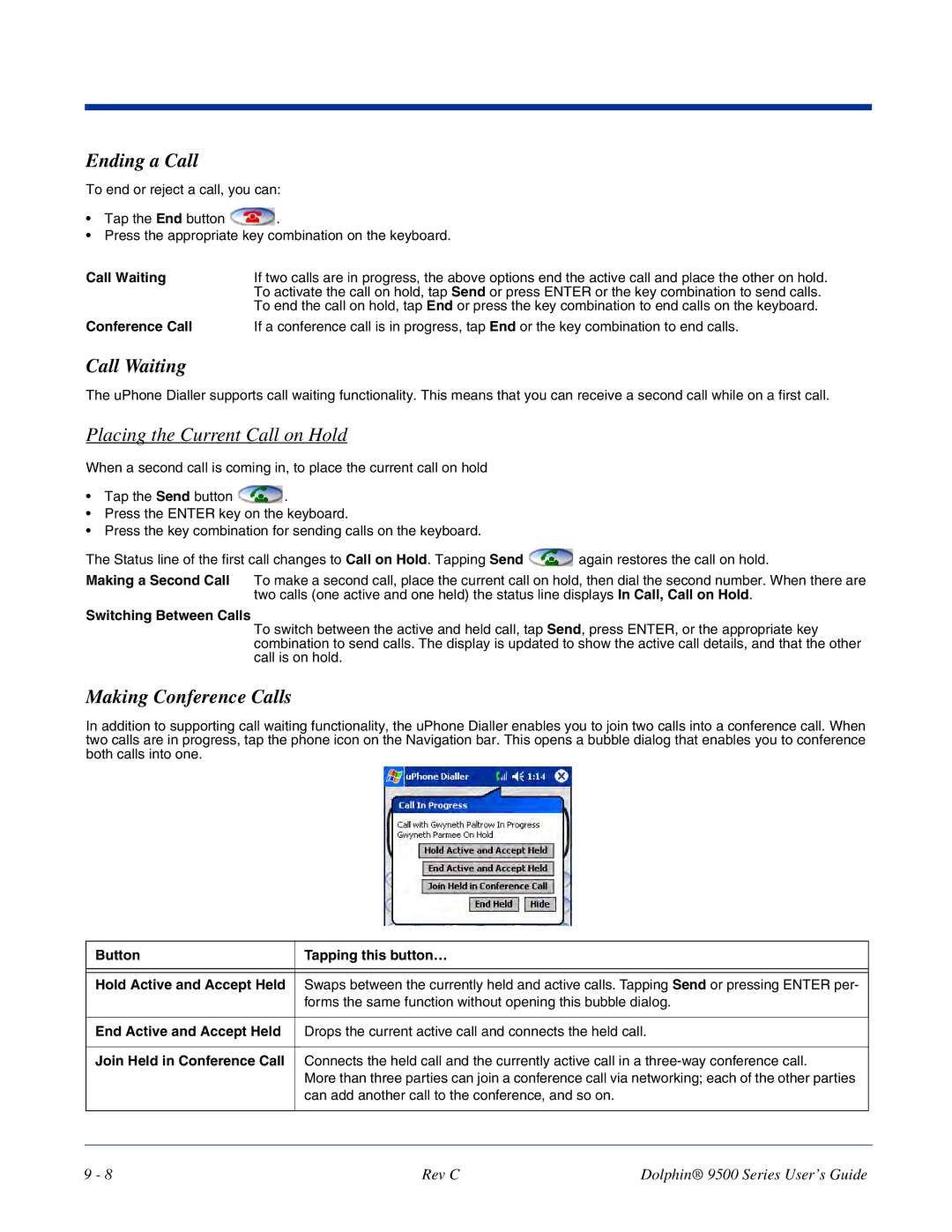 Dolphin Peripherals 9500 manual Ending a Call, Call Waiting, Placing the Current Call on Hold, Making Conference Calls 