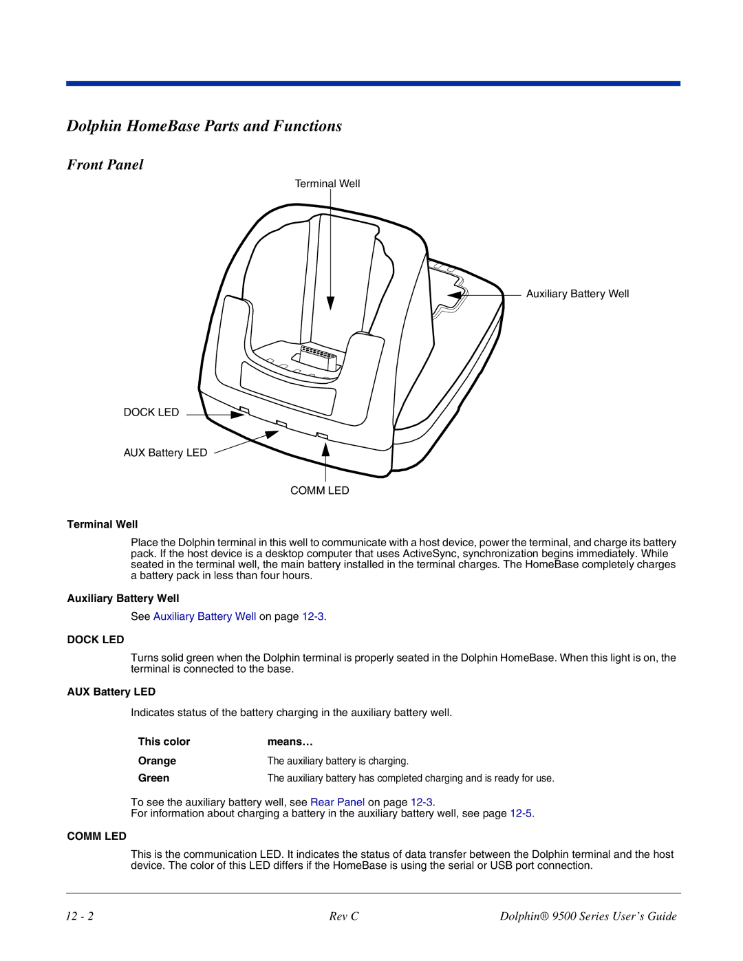 Dolphin Peripherals 9500 manual Dolphin HomeBase Parts and Functions, Front Panel, Terminal Well, Auxiliary Battery Well 