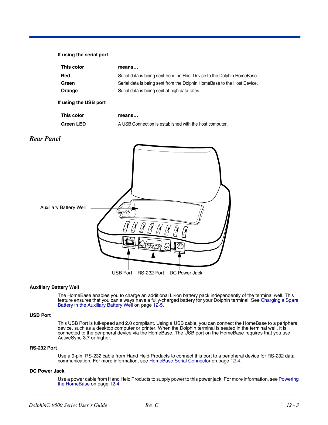 Dolphin Peripherals 9500 Rear Panel, If using the serial port This color Means… Red, USB Port, RS-232 Port, DC Power Jack 