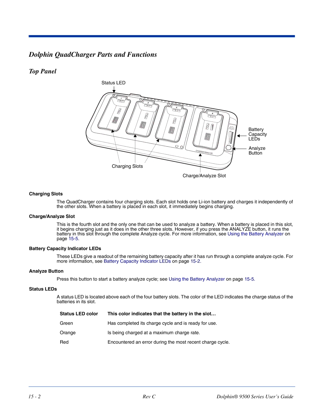 Dolphin Peripherals 9500 manual Dolphin QuadCharger Parts and Functions, Top Panel 