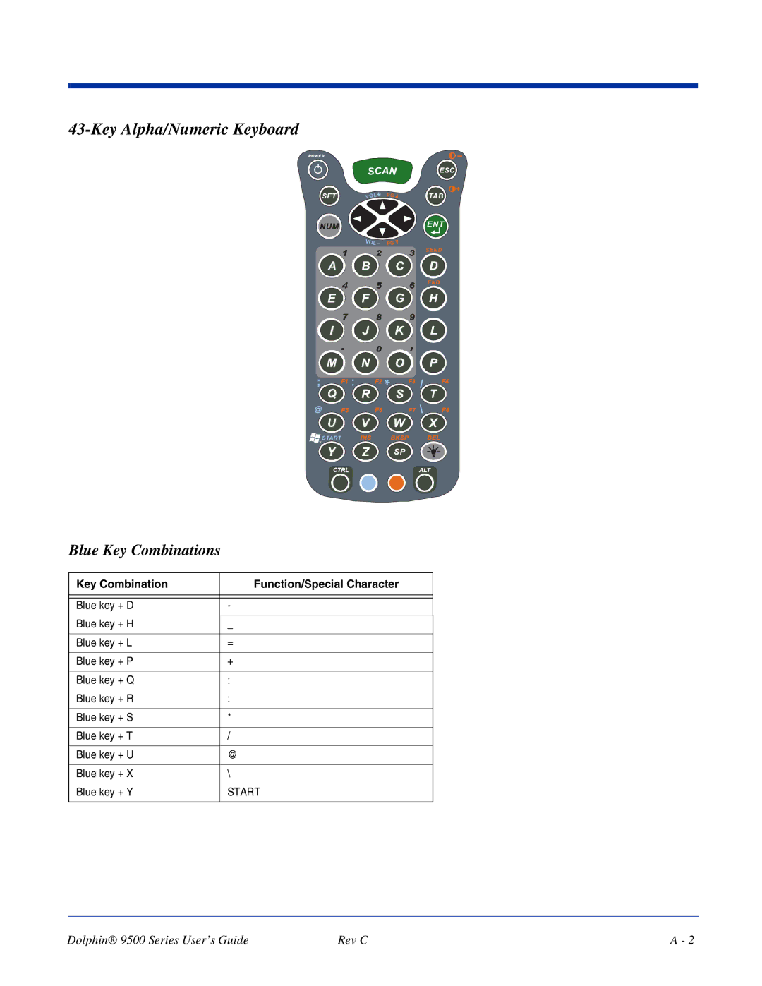 Dolphin Peripherals 9500 Key Alpha/Numeric Keyboard, Blue Key Combinations, Key Combination Function/Special Character 