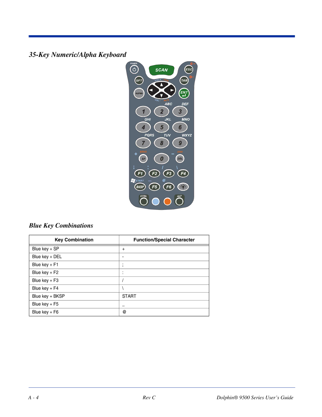 Dolphin Peripherals 9500 manual Key Numeric/Alpha Keyboard 