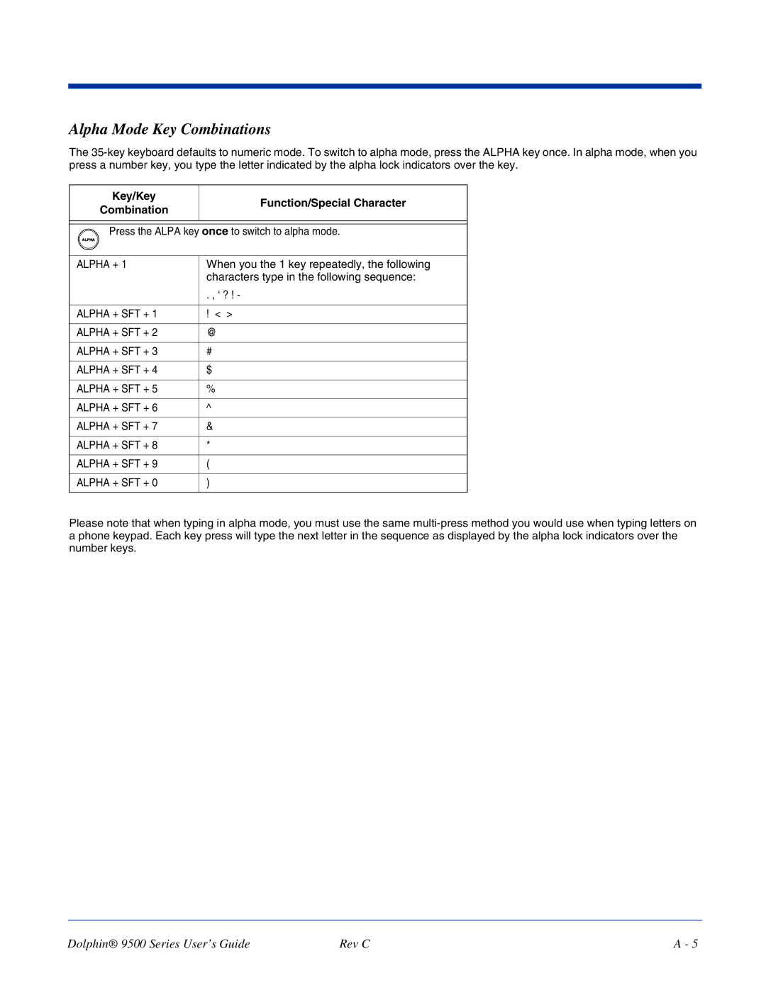 Dolphin Peripherals 9500 manual Alpha Mode Key Combinations, Alpha + SFT + 