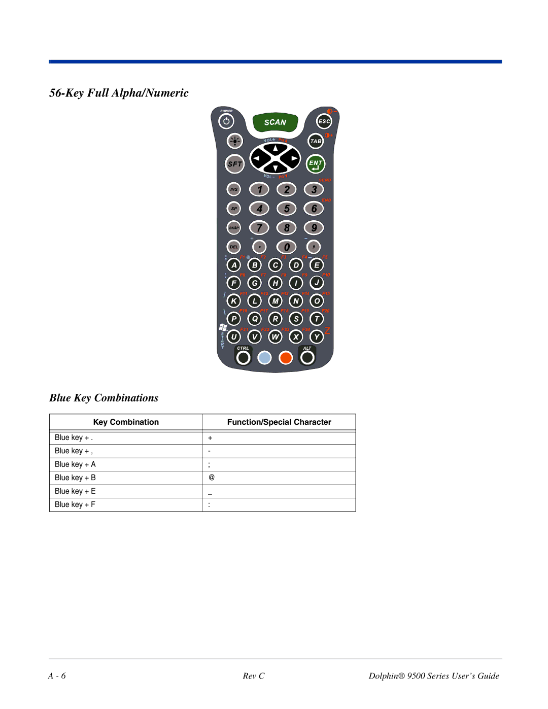 Dolphin Peripherals 9500 manual Key Full Alpha/Numeric 