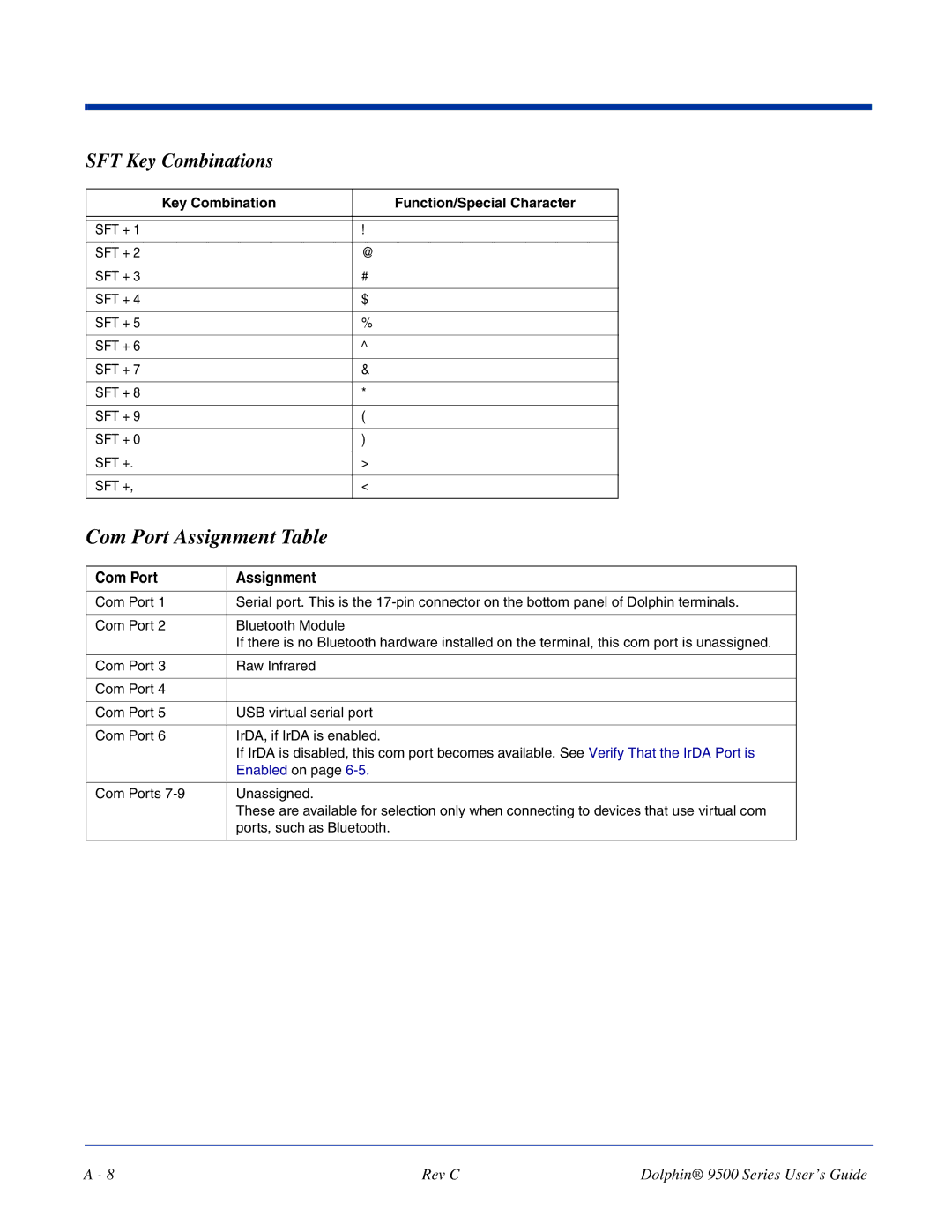 Dolphin Peripherals 9500 manual Com Port Assignment Table, SFT Key Combinations 