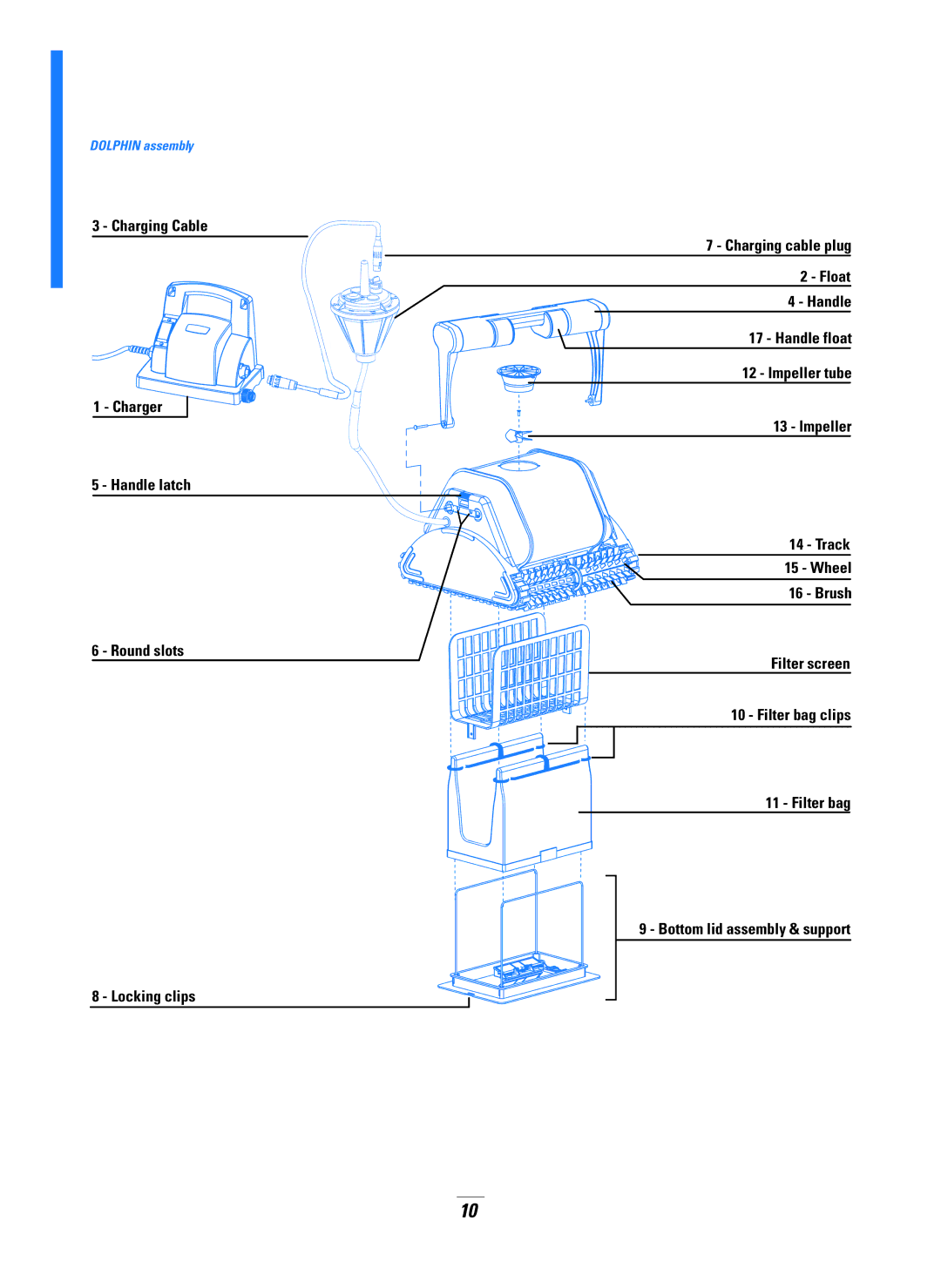 Dolphin Peripherals DX5B manual Dolphin assembly 