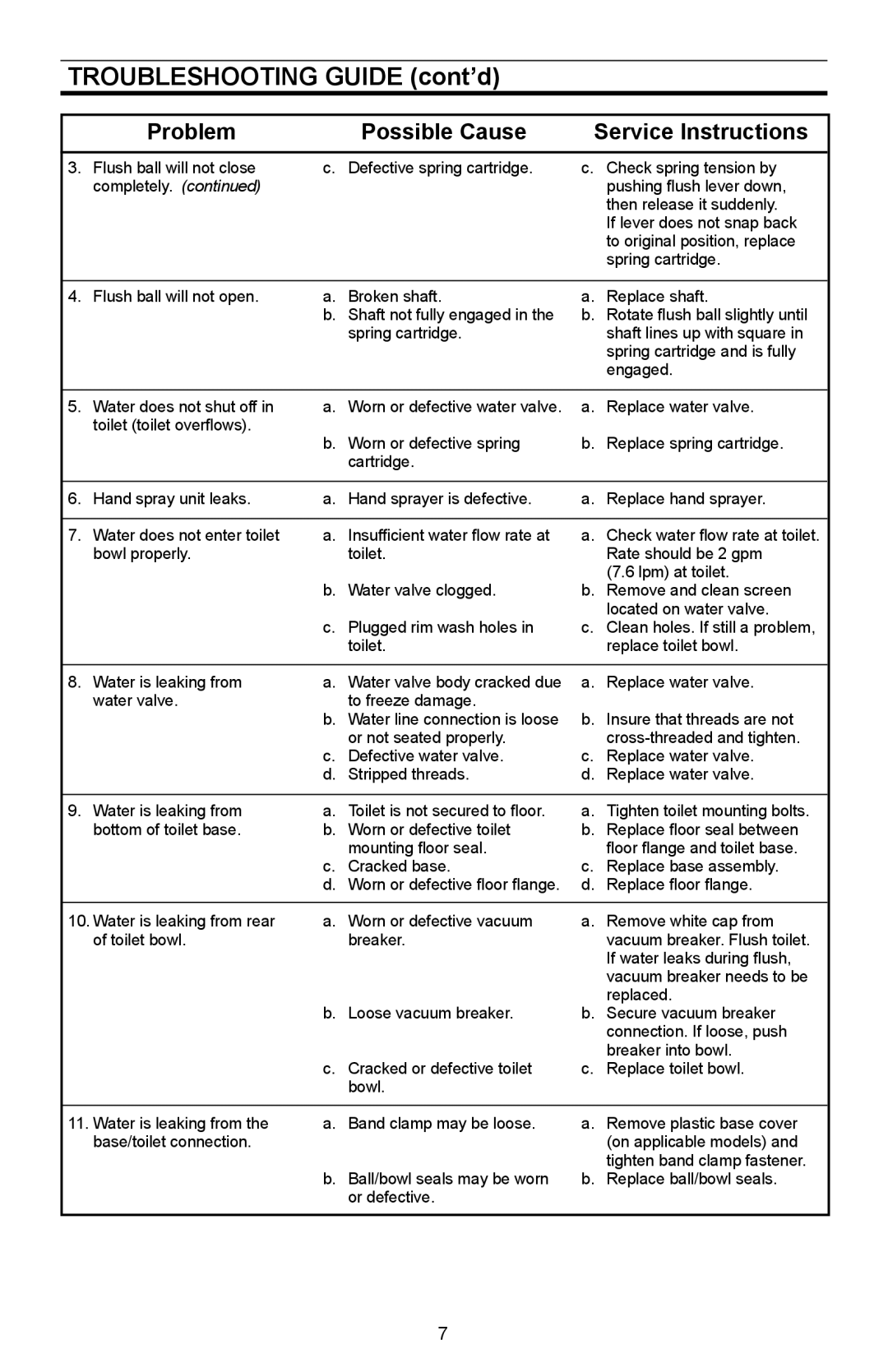 Dometic 210, 110 owner manual Troubleshooting Guide cont’d 