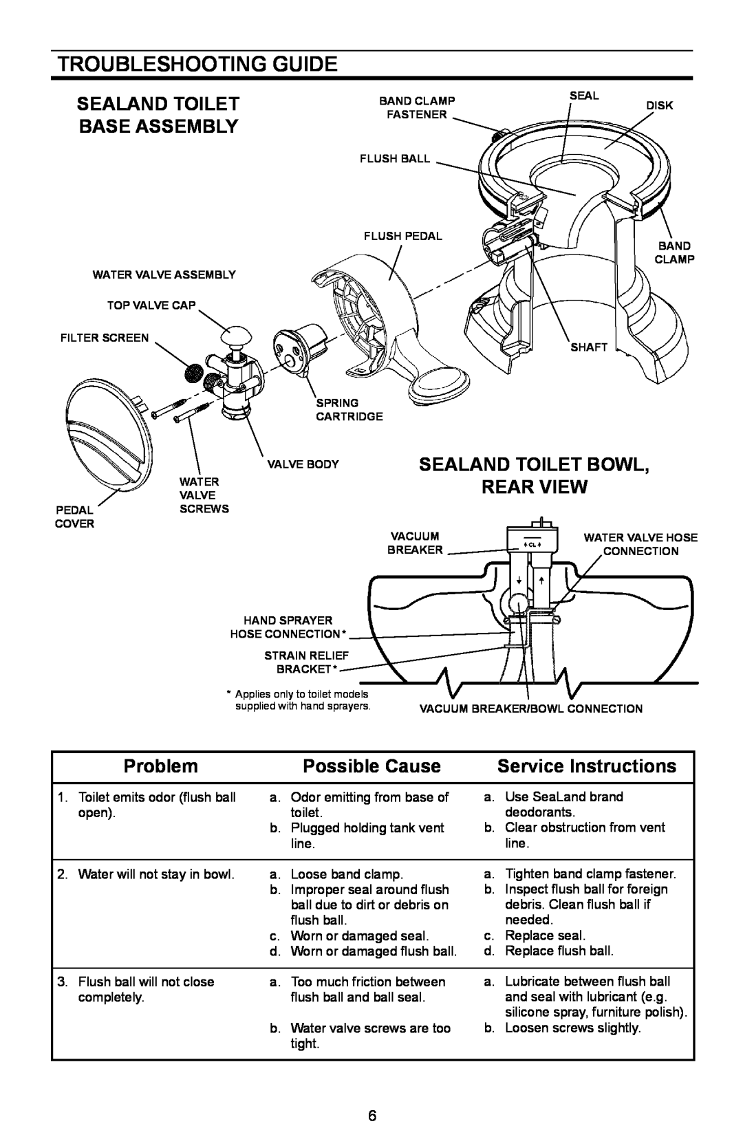 Dometic 110 Troubleshooting Guide, SeaLand TOILET, Base Assembly, Sealand Toilet Bowl, Rear View, Problem, possible Cause 