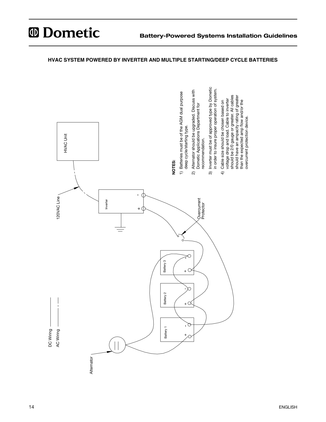 Dometic 2597 manual Hvac System Powered by, Guidelines 