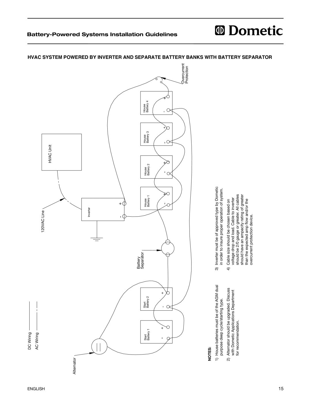 Dometic 2597 manual Hvac System Powered Battery-Powered, BattERY separator 