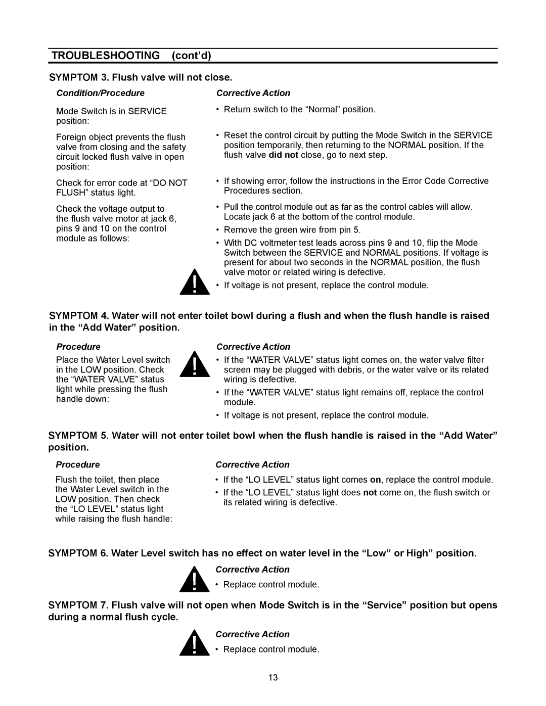 Dometic 3000, 3100 owner manual Symptom 3. Flush valve will not close 