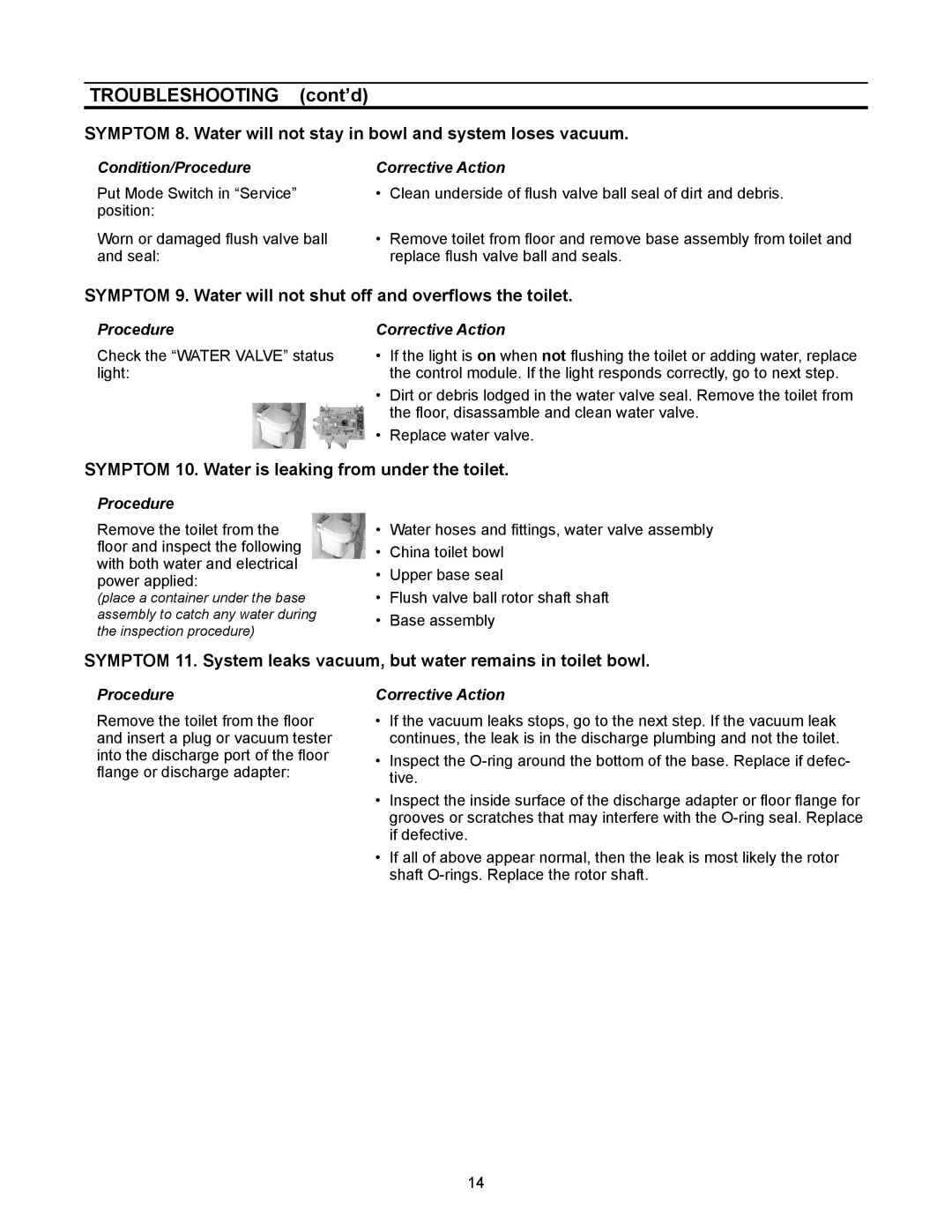 Dometic 3100, 3000 owner manual Symptom 9. Water will not shut off and overﬂows the toilet 