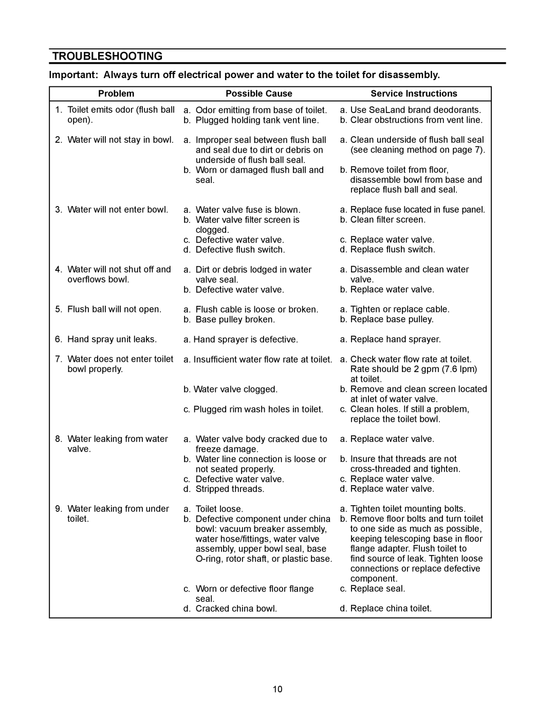 Dometic 3200 Series owner manual Troubleshooting, Problem Possible Cause Service Instructions 