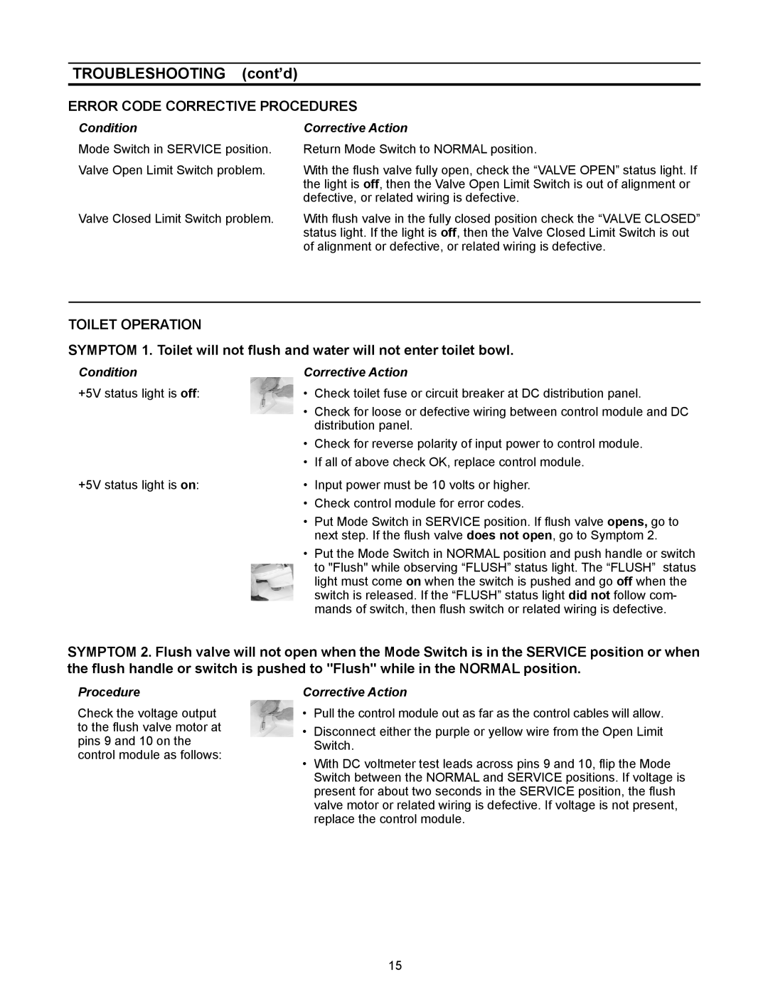 Dometic 3300, 3400 owner manual Troubleshooting cont’d 