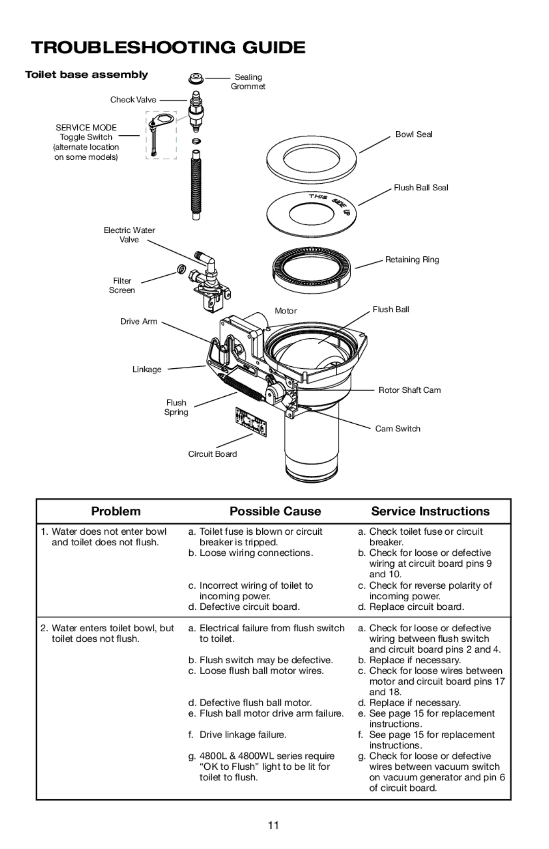 Dometic 4848, 4809, 4806 specifications Troubleshooting Guide, Toilet base assembly 