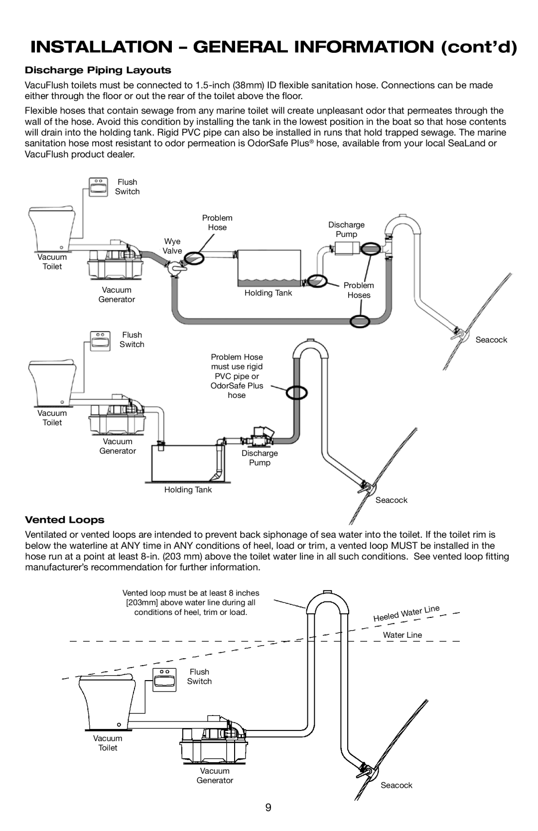 Dometic 4809, 4806, 4848 Installationi ST T GeneralgE E Informationi M T cont’d, Discharge Piping Layouts, Vented Loops 