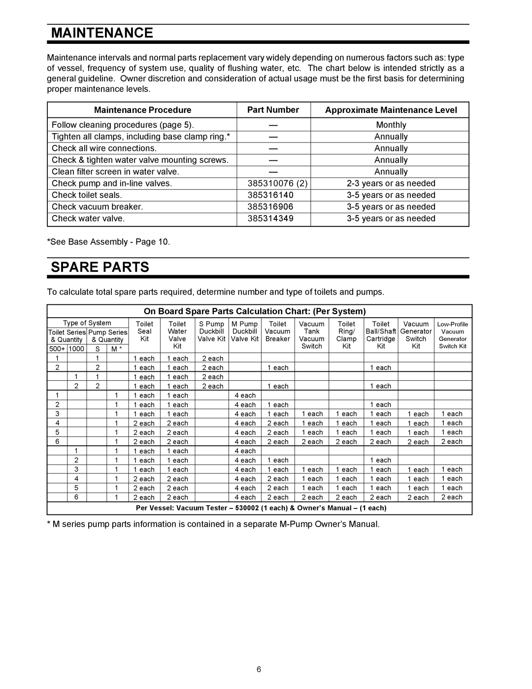 Dometic 500Plus Series, 1000 Series owner manual Maintenance, On Board Spare Parts Calculation Chart Per System 