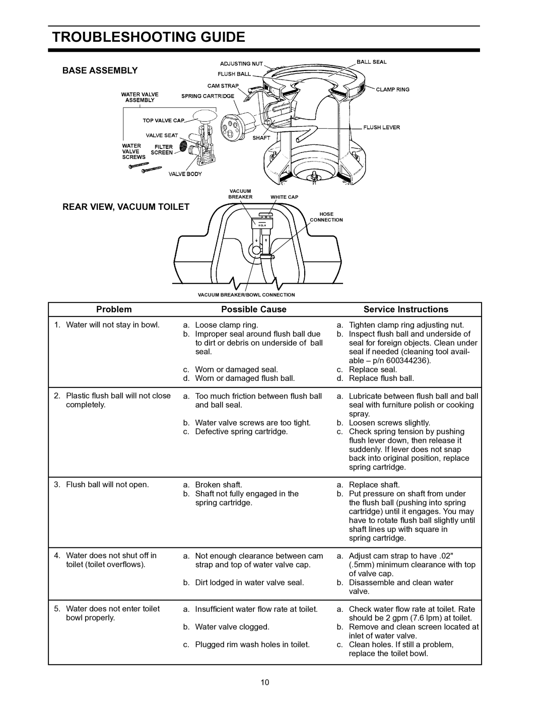 Dometic 706 owner manual Troubleshooting Guide, Problem Possible Cause Service Instructions 