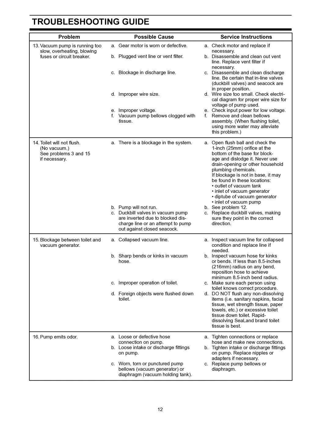 Dometic 706 owner manual Troubleshooting Guide 