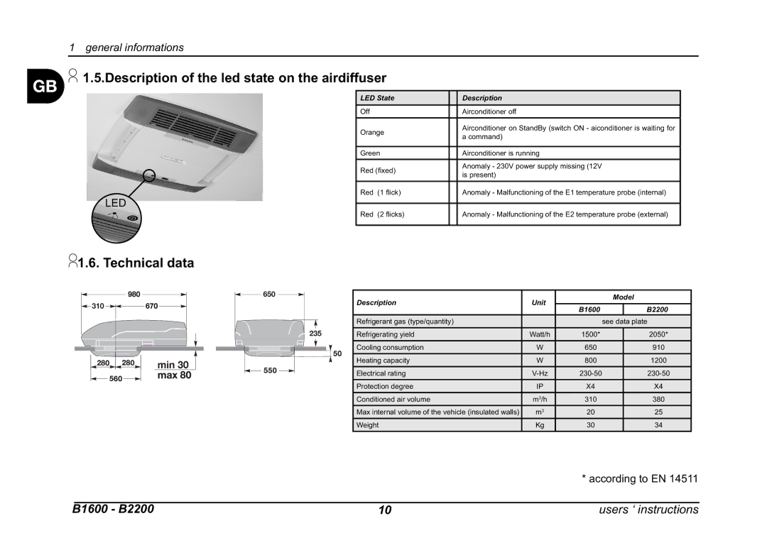 Dometic B1600, B2200 manual Description of the led state on the airdiffuser, Technical data, Min 