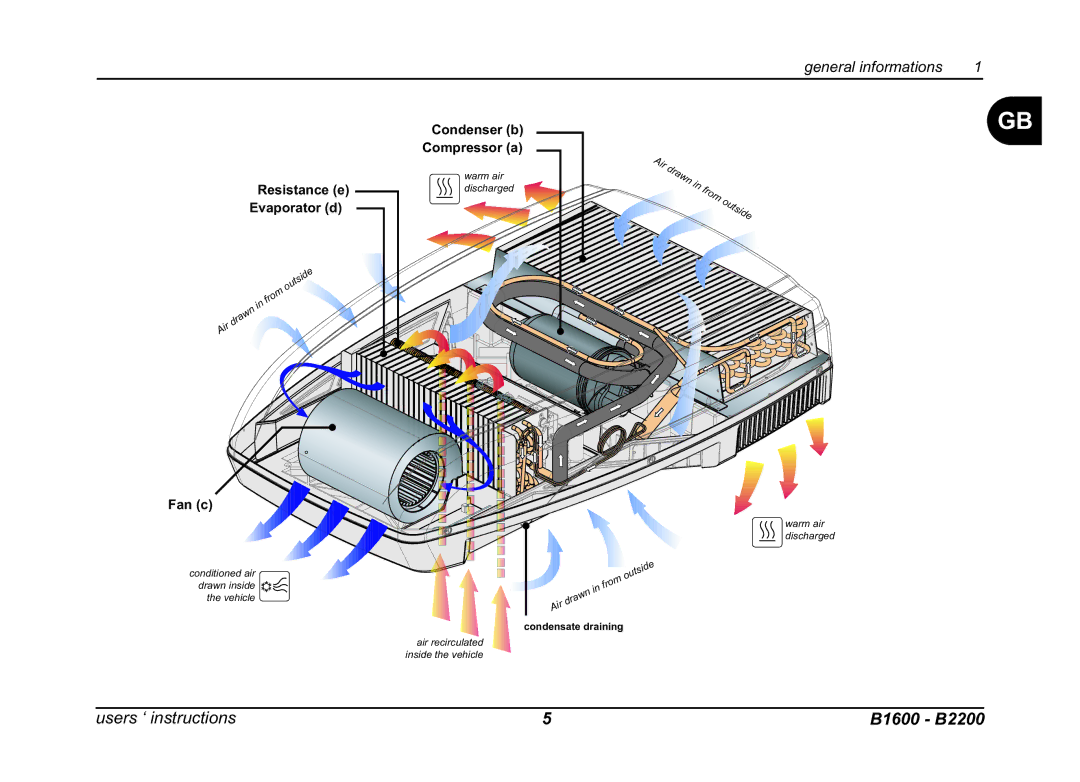 Dometic B2200, B1600 manual Resistance e Evaporator d, Fan c 