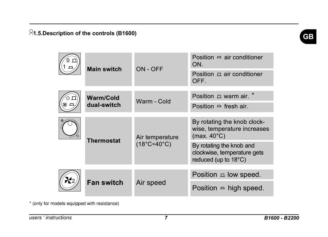 Dometic B2200 manual Description of the controls B1600 