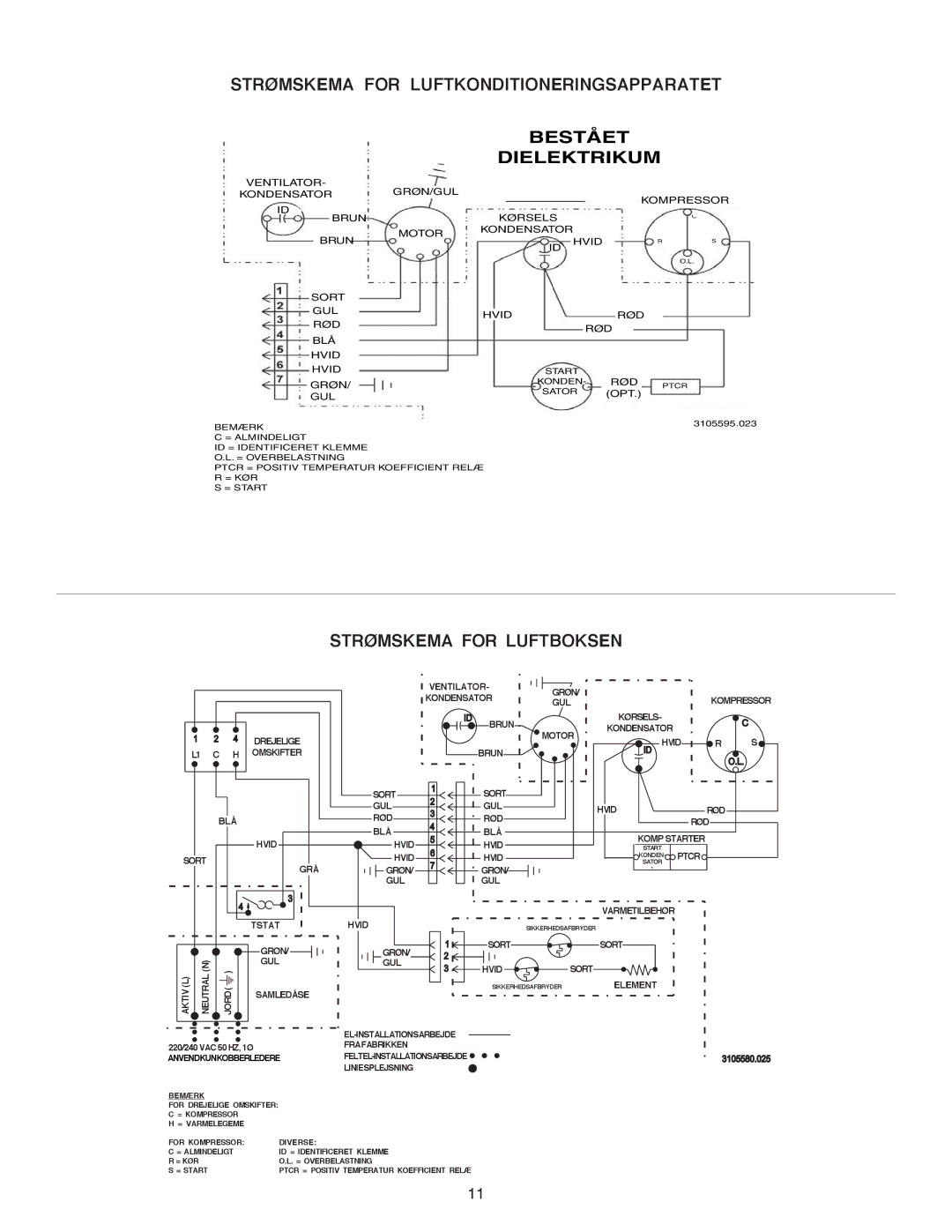 Dometic B3200 manual Strømskema for Luftkonditioneringsapparatet 