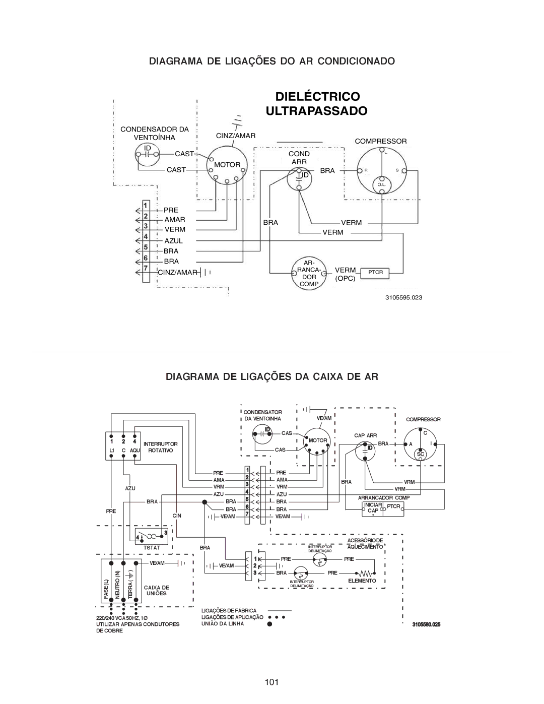 Dometic B3200 manual Dieléctrico, 101 