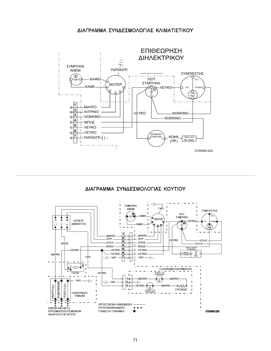 Dometic B3200 manual Eπιθεωρηση Διηλεκτρικου 