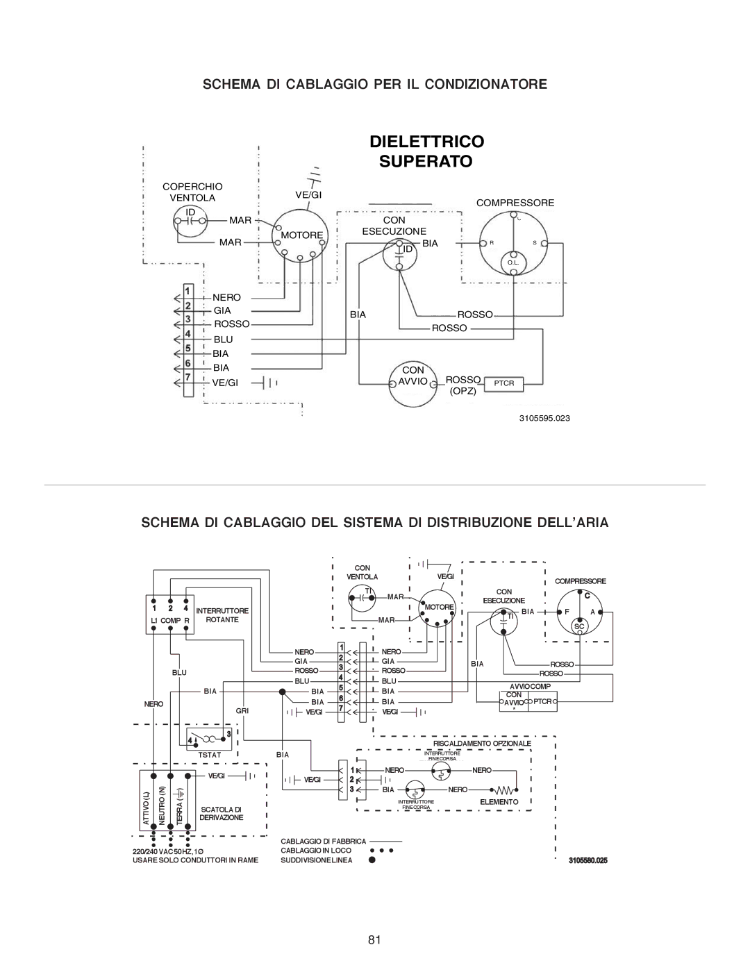 Dometic B3200 manual Dielettrico Superato 