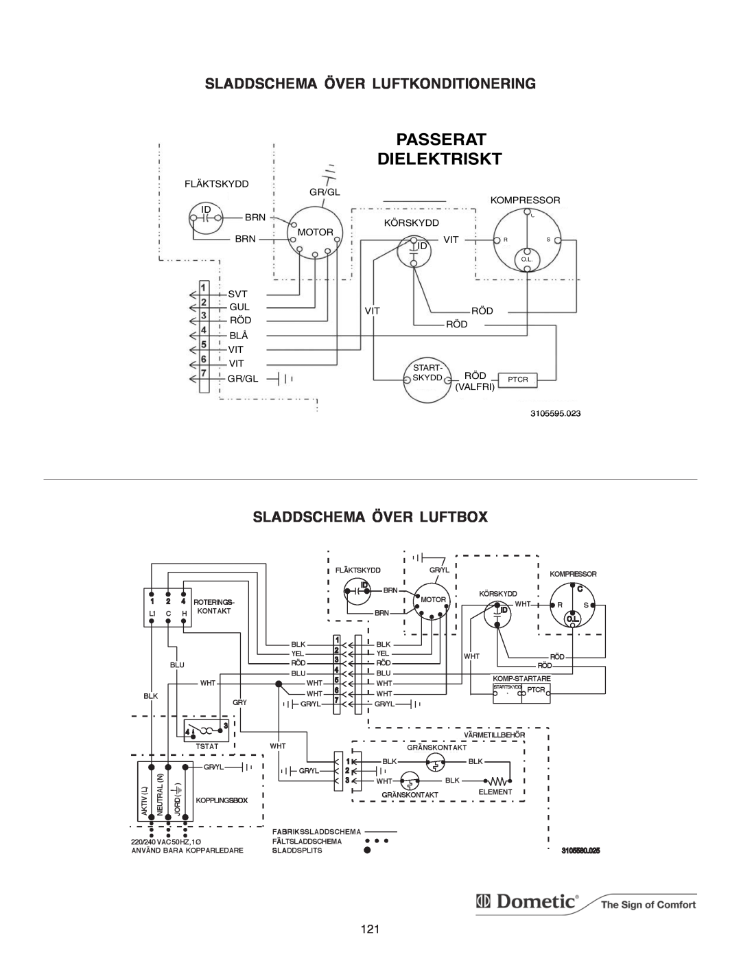 Dometic B3200 manual Passerat, Dielektriskt 