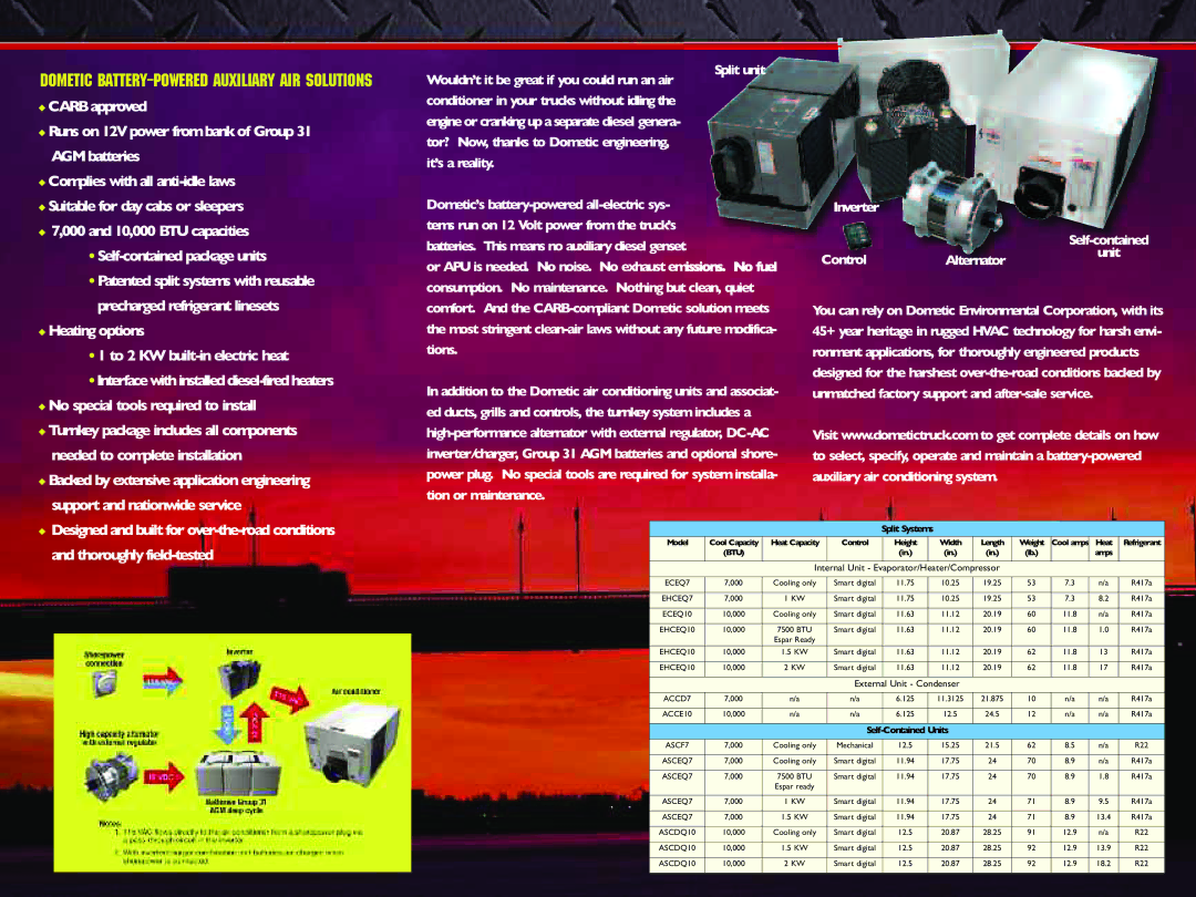 Dometic Battery--Powered Auxiliary Air System manual Dometic Battery--Powered Auxiliary Air Solutions 