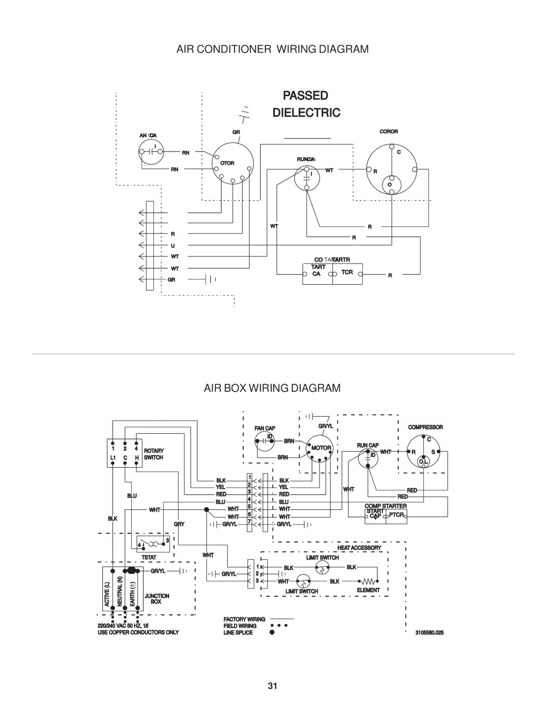 Dometic CARAVAN MODEL B3200 operating instructions Passed Dielectric 