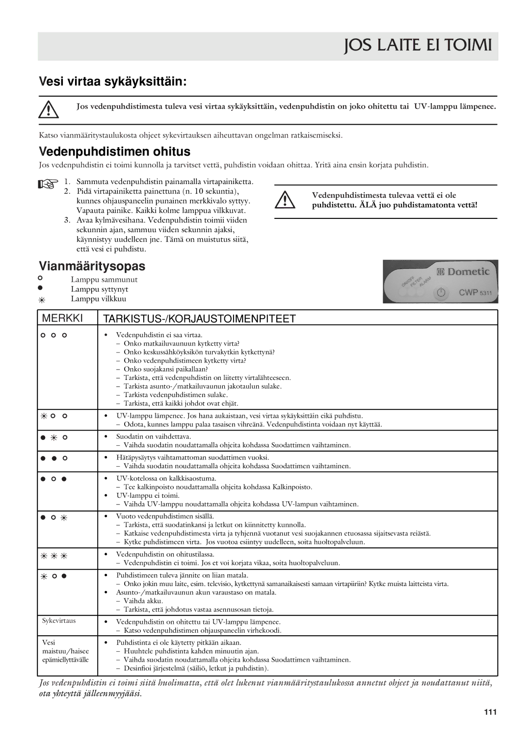 Dometic CWP 5311 user manual JOS Laite EI Toimi, Vesi virtaa sykäyksittäin, Vedenpuhdistimen ohitus, Vianmääritysopas 