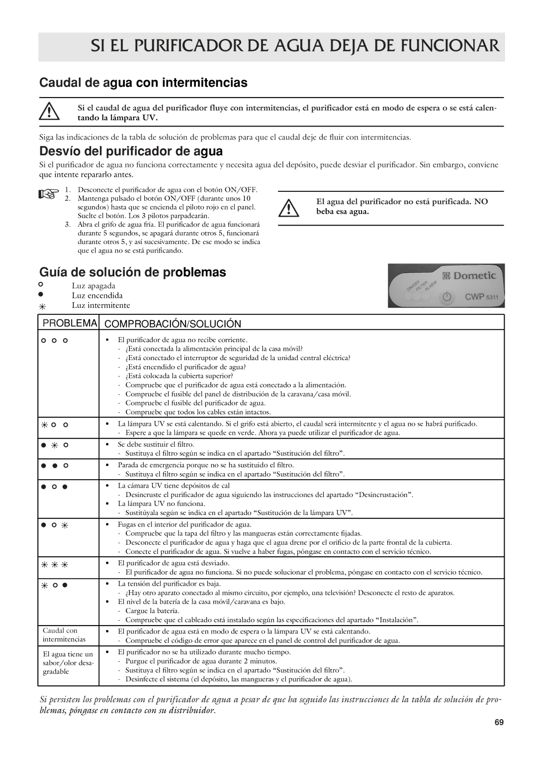 Dometic CWP 5311 user manual SI EL Purificador DE Agua Deja DE Funcionar, Caudal de agua con intermitencias 