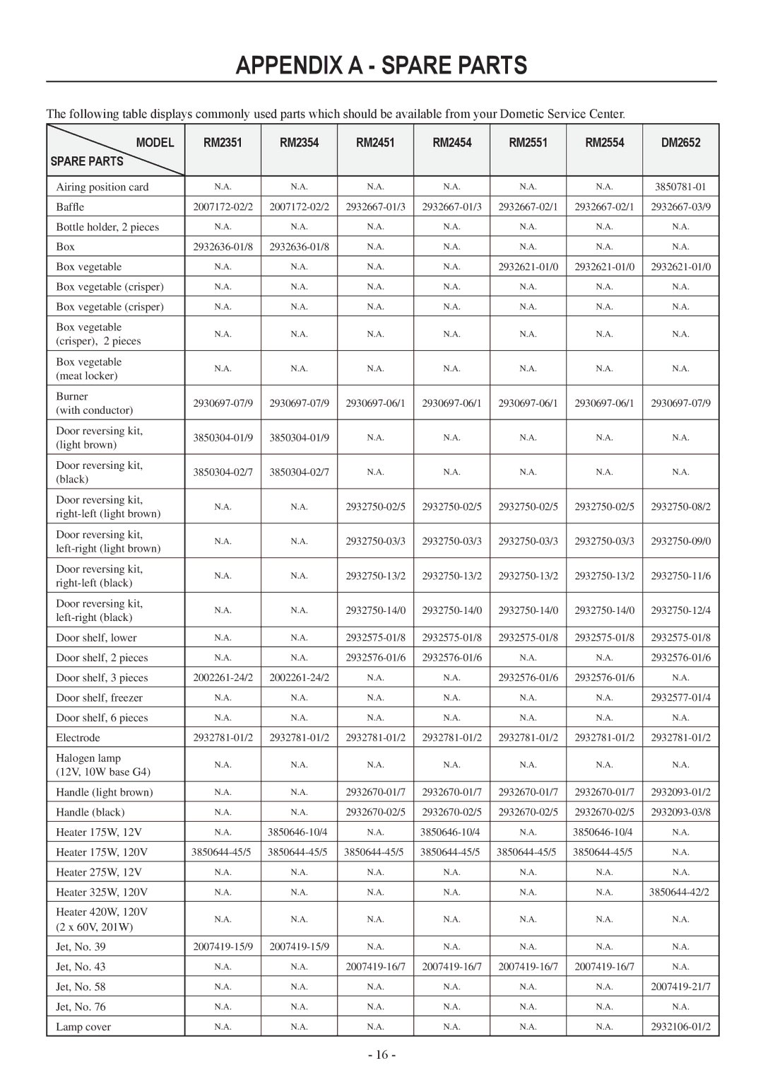 Dometic DM2652, DM2852, RM2554, DM2662, DM3862, DM2663 user manual Appendix a spare parts 