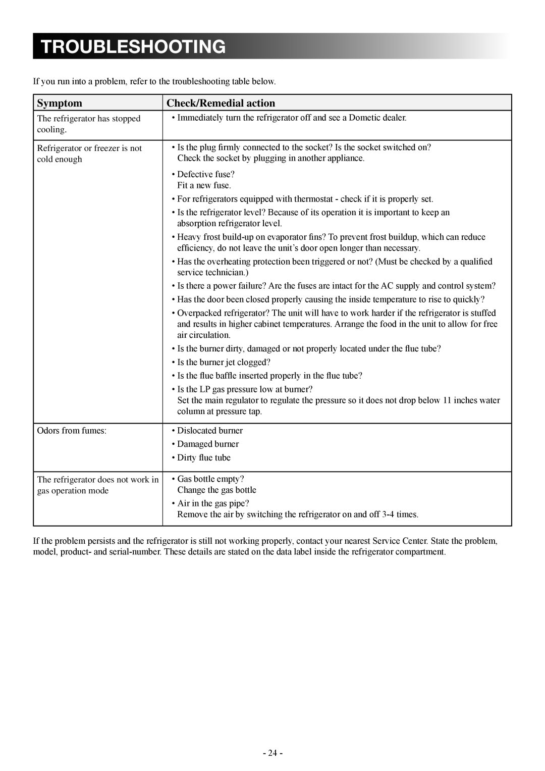 Dometic DM2862 manual Troubleshooting, Symptom Check/Remedial action 