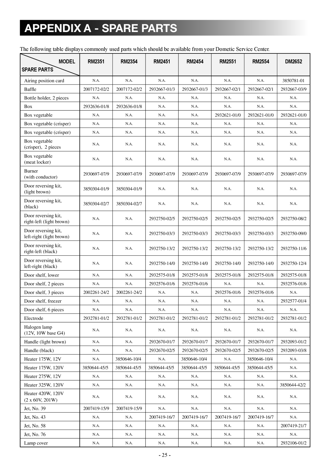 Dometic DM2862 manual Appendix a spare parts 