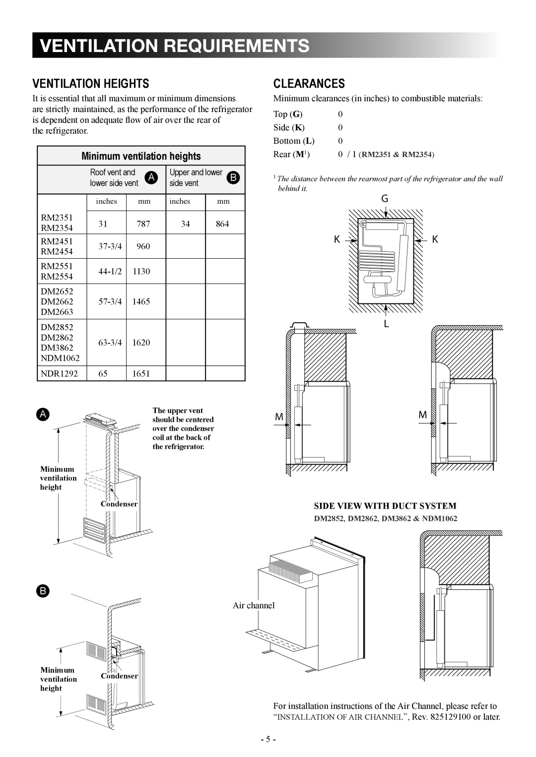 Dometic DM2862 manual Ventilation requirements, Ventilation heights, Clearances, Minimum ventilation heights 