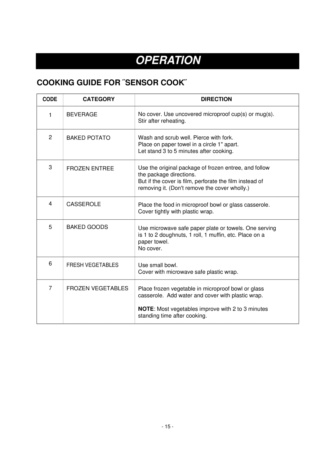 Dometic DOTRC11W, DOTRC11B manual Cooking Guide for ˝SENSOR COOK˝, Code Category Direction 