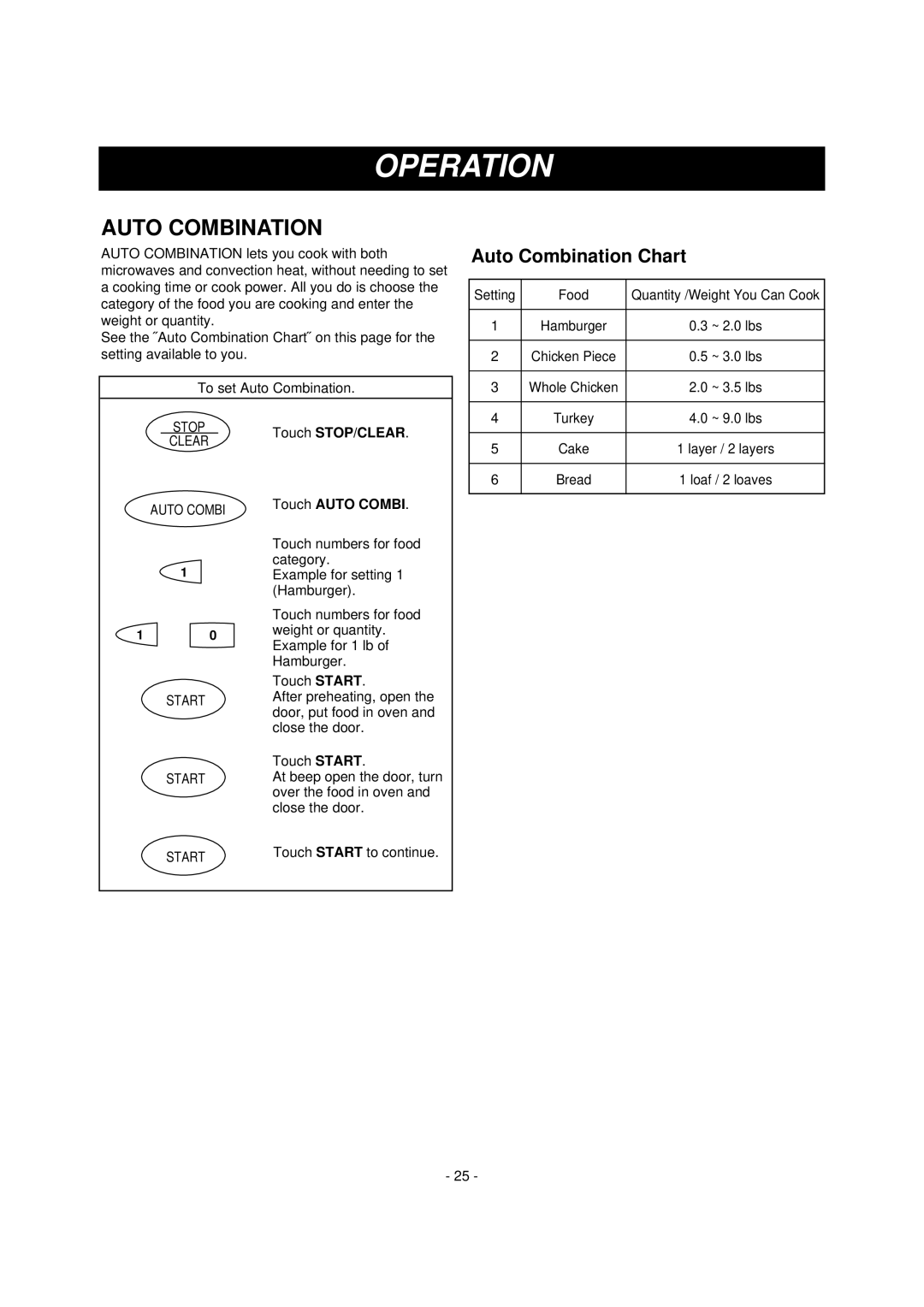 Dometic DOTRC11W, DOTRC11B manual Auto Combination Chart, Touch Auto Combi 